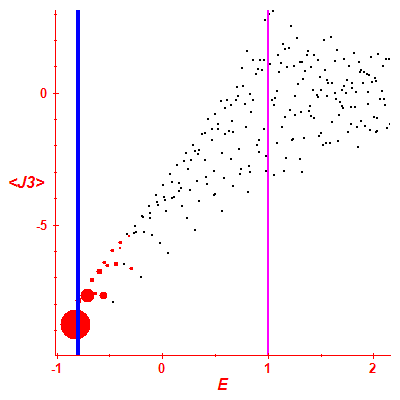 Peres lattice <J3>